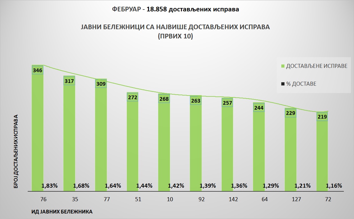 /content/pages/onama/статистика/Grafik 2-1503.jpg